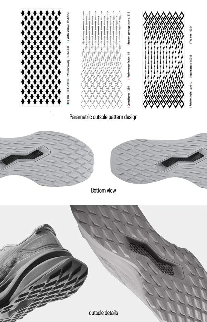 Parametric outsole pattern design data